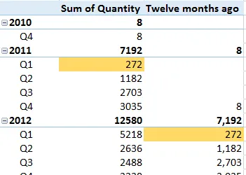 Year ago figures