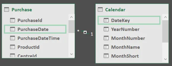 Two tables to import