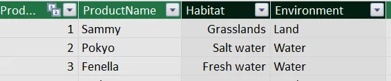 Product, habitat and environment