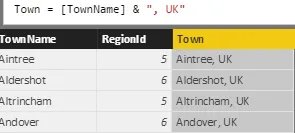 Towns in the UK