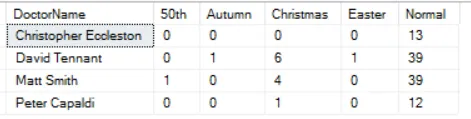 Episodes with dynamic SQL