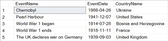 Parameters filtering procedures