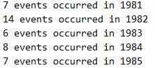 Loops SQL Variables FUN