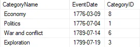 Stored Procedures NULLS