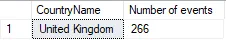 Output parameters Countries Events