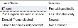 Function using CASE to test outcome