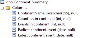 Created aggregate table of data