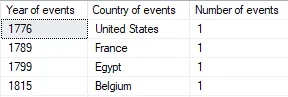 Temp Table count events