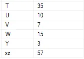 CREATE temp table then INSERT values