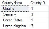 Select statement returning values using modulus