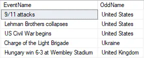 RIGHT used in where to filter table variable