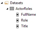 Dataset fields