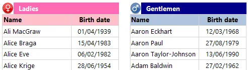 Formatted tables