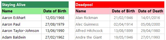 Formatted tables