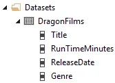 Dataset fields