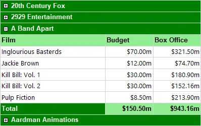 Final table