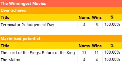 Final grouped table