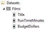 Dataset fields