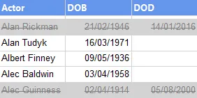 Formatted table