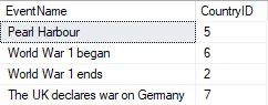 Storing information in a derived table