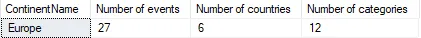 Count aggregate within Inline function.