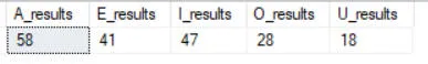 Vowel results