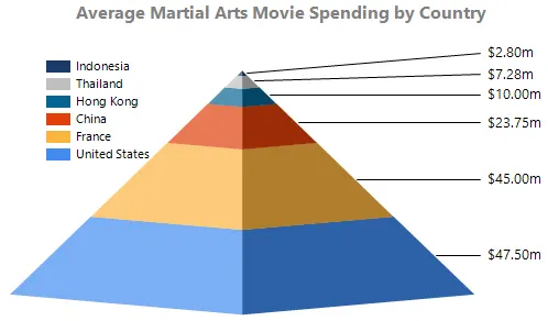 Final chart