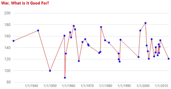 Final chart