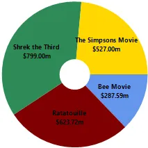 Final chart