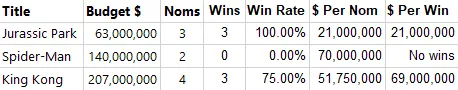 Basic table