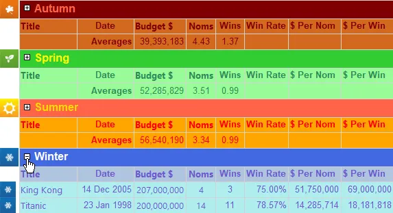 Grouped table