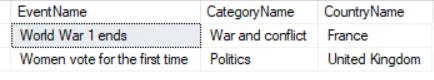 Country and category