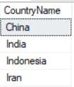 Countries in Asia