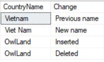 Log of country changes