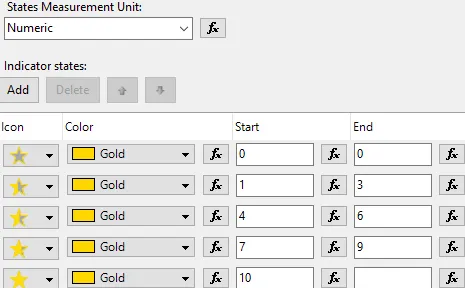 Indicator properties