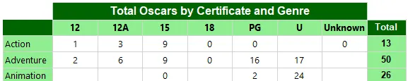 Formatted matrix