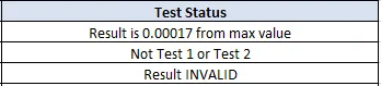 3 possible Test Results