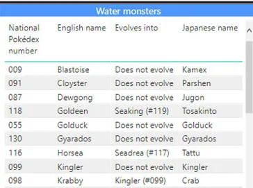 Water monsters