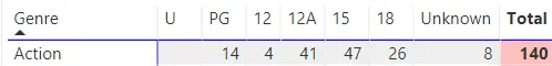 Matrix Order Sort by column