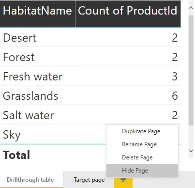 Drillthough power bi reports