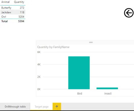 Filtered page drillthrough power bi