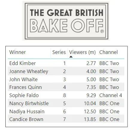 GBBO data