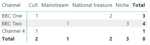 Viewing figures