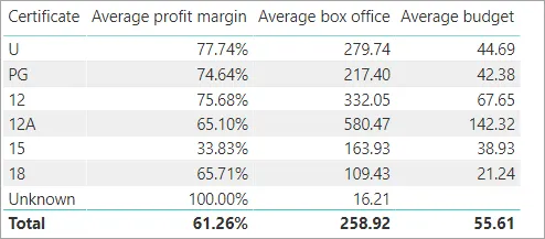 Profit margin