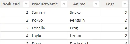 Table of products