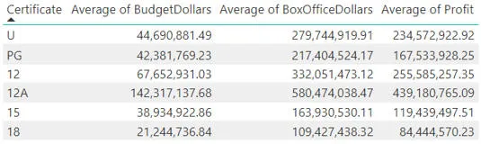 Film finances