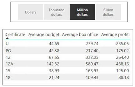 Currency data