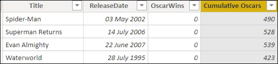 Cumulative Oscars measure