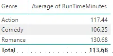 Table Visual Power BI