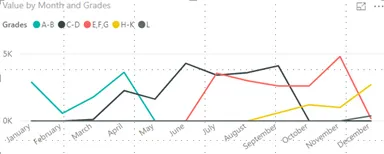 Power BI Unpivot